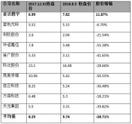 资本市场正在抛弃数字营销？麦达数字给出相反答案